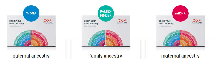 familytree-dna-ervaringen-dna-test