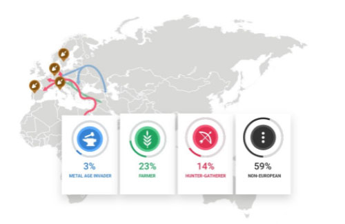 familytree-dna-haplogroep-resultaat