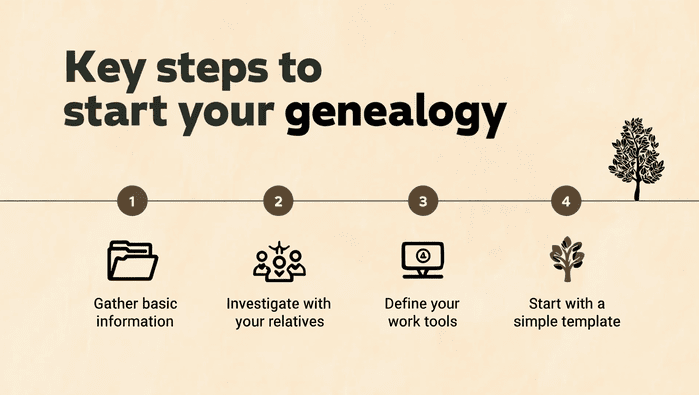 claves-para-iniciar-la-genealogía