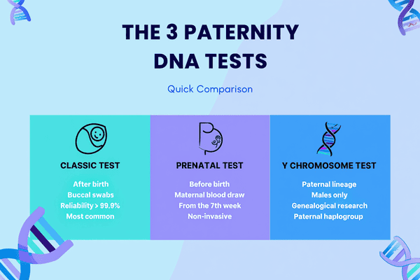DNA-Test-zur-Feststellung-einer-anderen-Vaterschaft