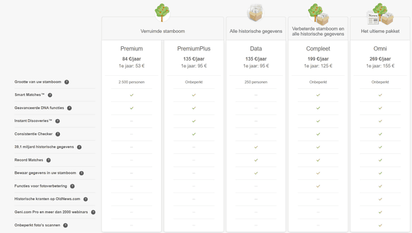abonnementsprijzen-myheritage-dna