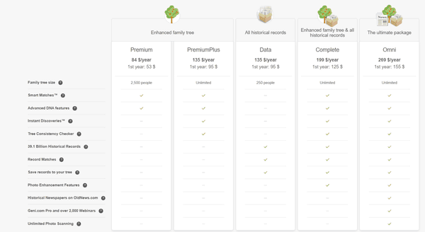 abonnementspriser-myheritage