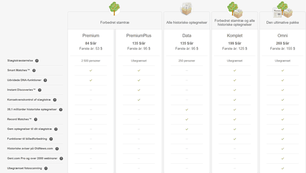 abonnementspriser-på-myheritage