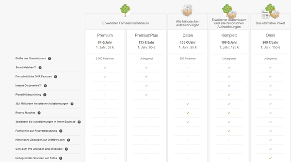 abopreise-myheritage