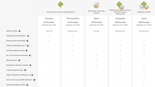 cennik-abonamentow-myheritage-dna
