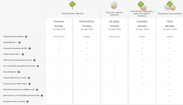 precios-de-suscripcion-myheritage