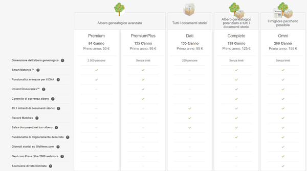 prezzi-per-gli-abbonamenti-myheritage