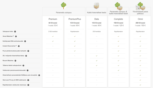 sopimushinnat-myheritage