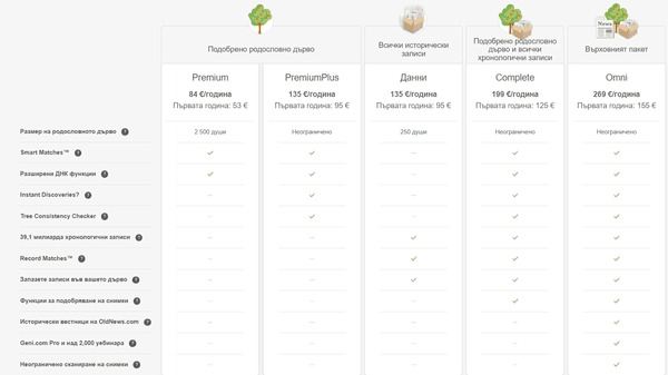 Абонаментни-цени-myheritage