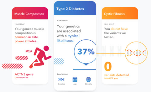 23andme-hälsoresultat