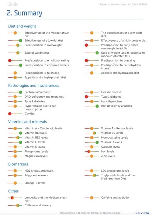24genetics-recenze-test-DNA-výživa