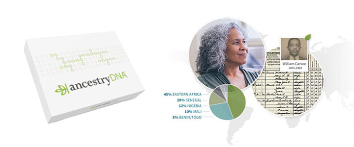 ancestry-dna-omdöme-recension