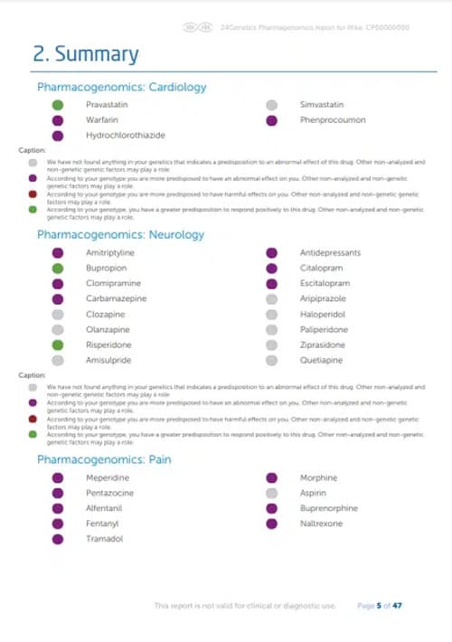 farmakogenetisk-rapport-24genetics