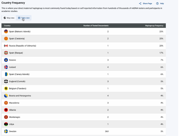ftdna-mtDNA-resultat-frekvens-per-land