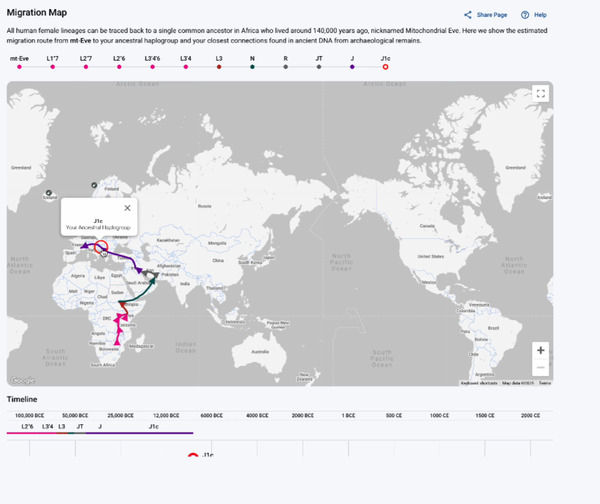 kalender-över-mödernas-förfäders-migrationer