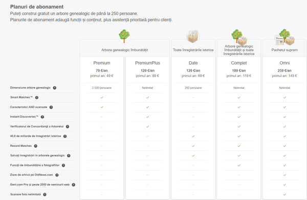 myheritage-prețuri-abonament