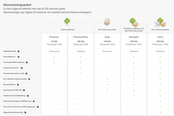 myheritage-recension-aabonnemangskostnad