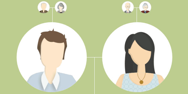 myheritage-recension-släktträdskapare