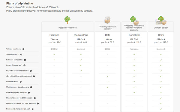 myheritage-recenze-předplatné-balíčky