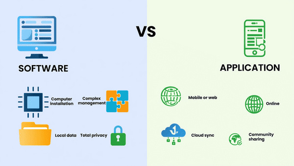 programvara-vs-applikation