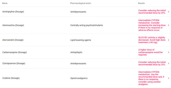 raport-farmacologic-tellmegen