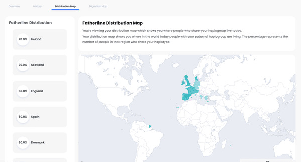 recension-av-living-dna-test-av-faderns-släktlinje