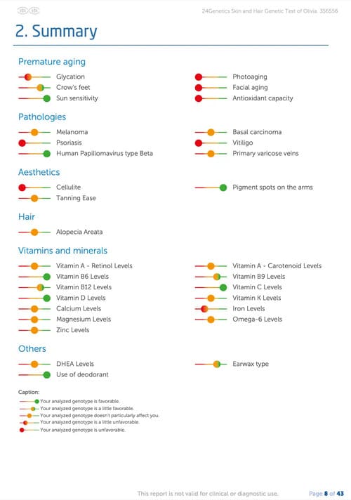 24genetics-recension-DNA-test-hud-rapport