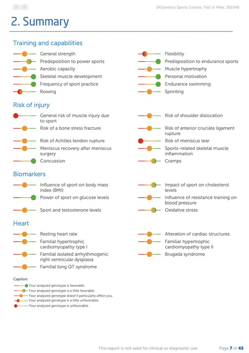 sport-dna-test-24genetics-rapport