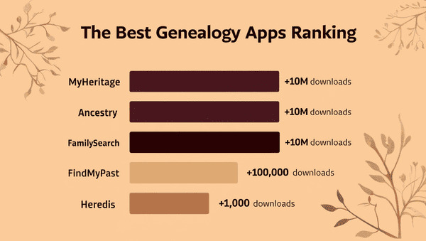 žebříčky-nejlepších-genealogických-aplikací