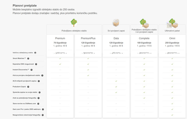 cijene-pretplate-myheritage