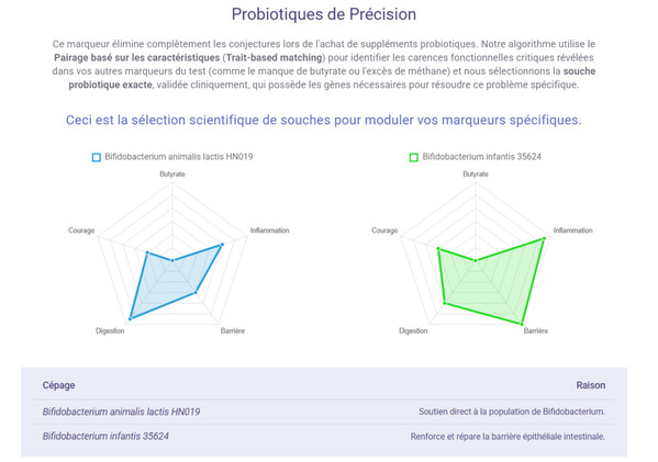 vivabioma-avis-resultat-probiotiques-de-precision