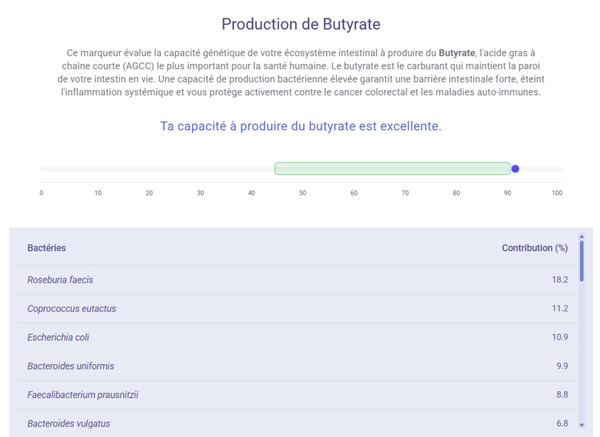 vivabioma-avis-resultat-production-butyrate