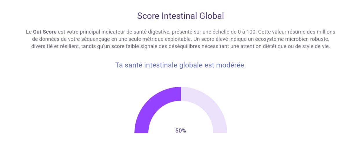 vivabioma-avis-resultat-score-intestinal-global
