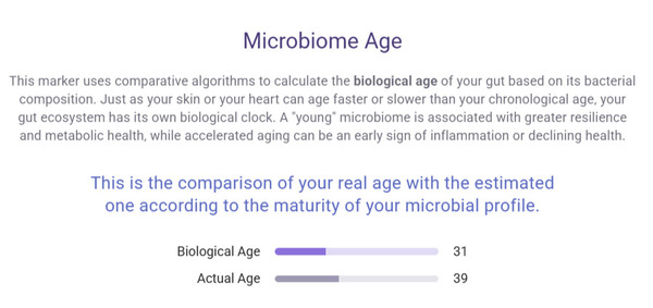 vivabioma-ervaringen-resultaten-leeftijd-microbioom
