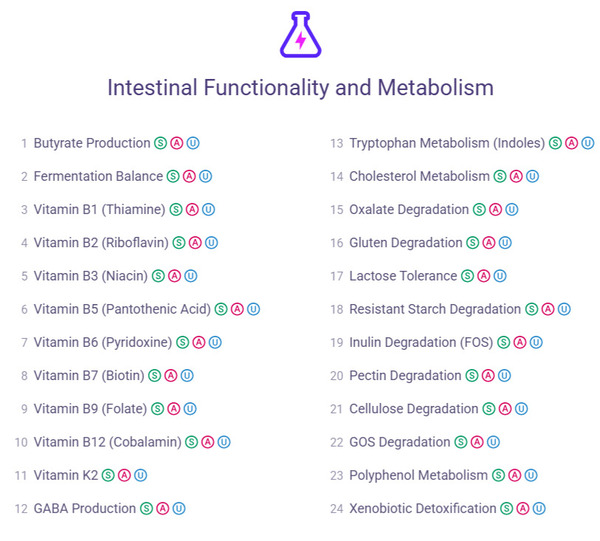 vivabioma-opiniones-resultados-sección-funcionalidad-metabolismo-intestinal