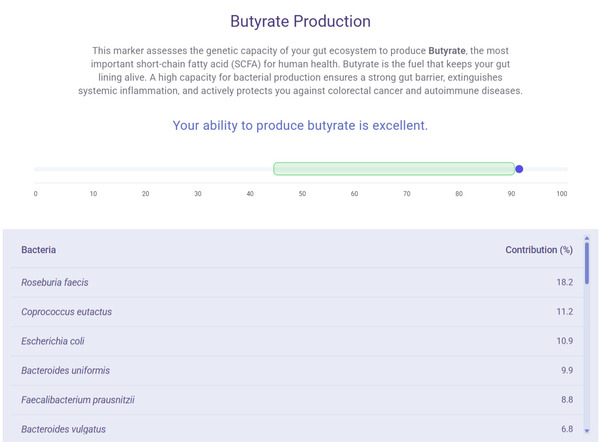 vivabioma-review-butyrate-production-results