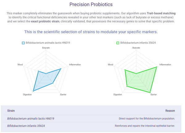 vivabioma-review-results-precision-probiotics