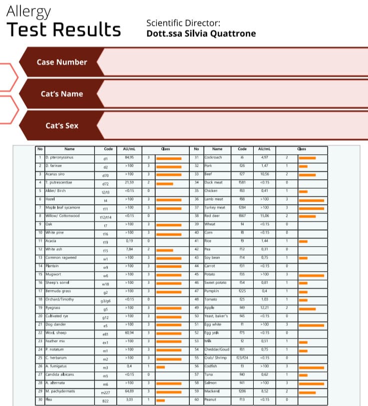 affinity-dna-opiniones-resultados-de-la-prueba-de-alergia-a-los-gatos