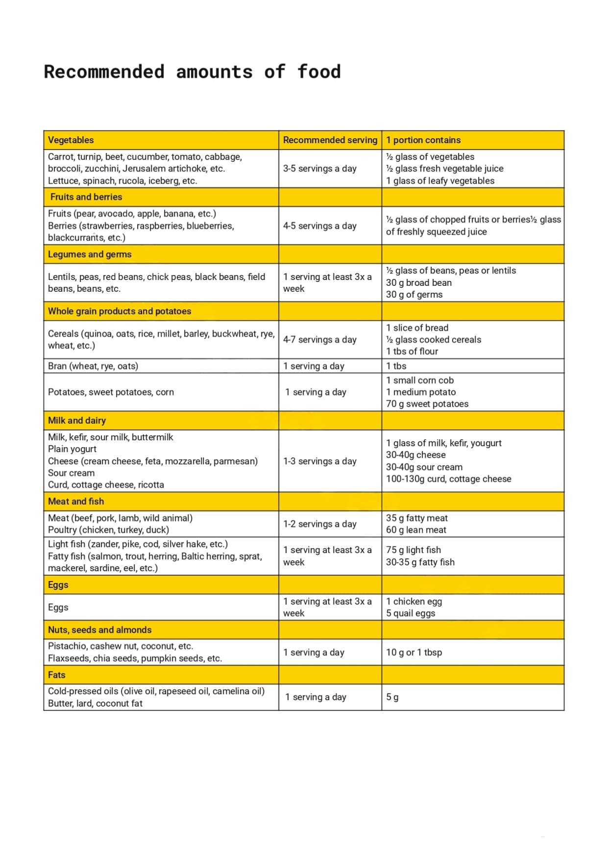 affinitydna-avis-resultats-aliment-recommandes