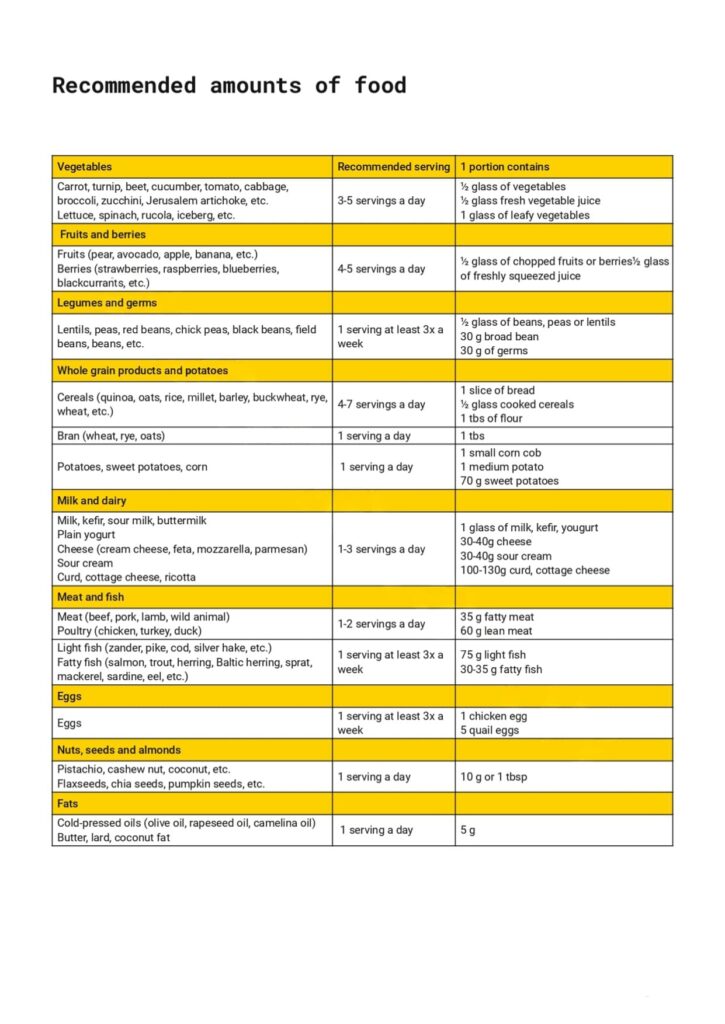 affinitydna-review-results-food-recommendations